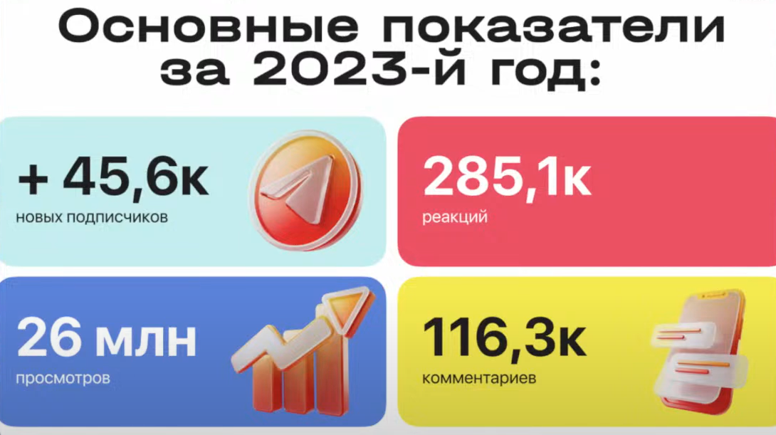 Слайд 12